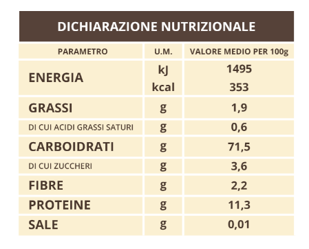 Orecchiette of Semolina Senatore Cappelli 500g